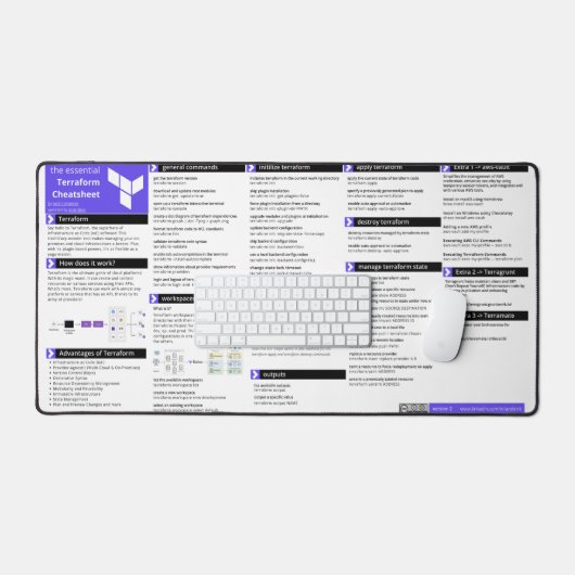 Terraform Cheatsheet - Schreibtischmatte (Tastatur & Maus)