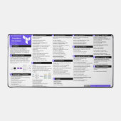 Terraform Cheatsheet - Schreibtischmatte (Vorderseite)