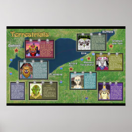 Terrestrials Poster Erie Lake Erie Offiziell Merch