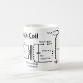 Tesla Spulen-Tasse Kaffeetasse (Mittel)