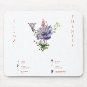 Test Mousepad