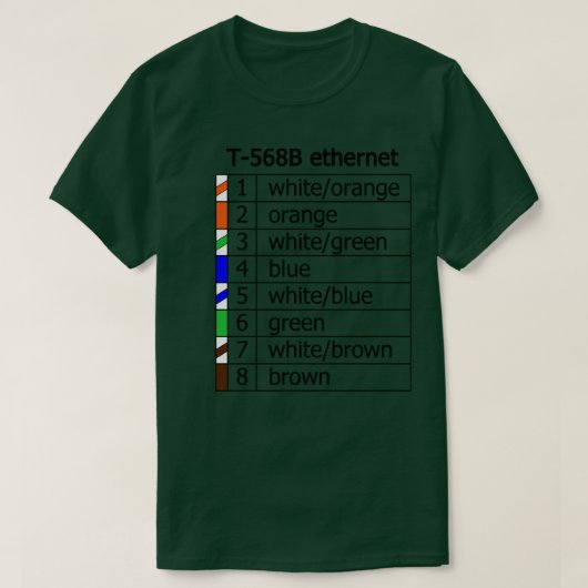 Tethernet Cat5-Pinout T-Shirt (Design vorne)