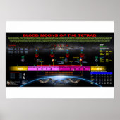 Tetrad von 2014-2015 poster (Vorne)