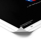 Texas aus dem Weltraum Poster (Ecke)