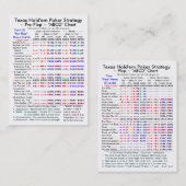 Texas halten, die sie, entwirft Poker-Strategie Visitenkarte (Vorne/Hinten)