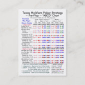 Texas halten, die sie, entwirft Poker-Strategie Visitenkarte (Vorderseite)
