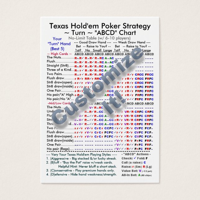 Texas Hold'em Poker Strategie "ABCD" - Diagramme I (Vorderseite)