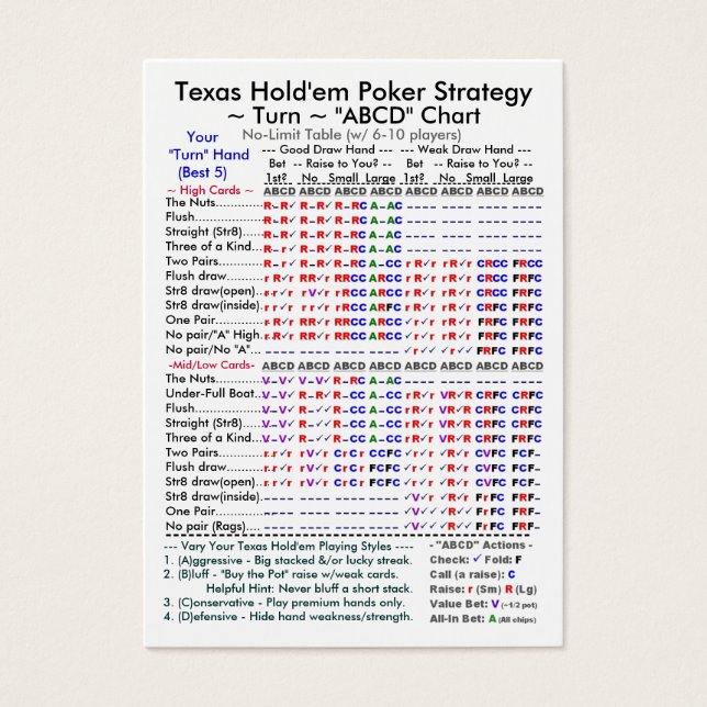 Texas Hold'em Poker Strategie "ABCD" - Diagramme I (Vorderseite)