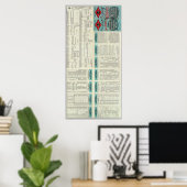 Texas und Pazifische Eisenbahn Poster (Heimbüro)