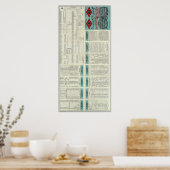 Texas und Pazifische Eisenbahn Poster (Küche)