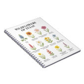 Texas-Wildblumen im Wasserfarbenstil Notizblock (Rechte Seite)