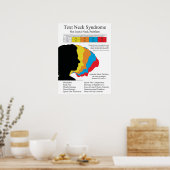 Text Neck Syndrome Poster (Küche)