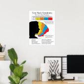 Text Neck Syndrome Poster (Heimbüro)