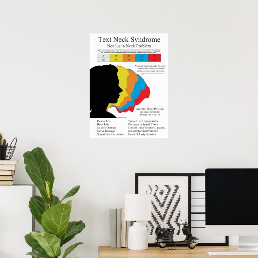 Text Neck Syndrome Poster (Heimbüro)