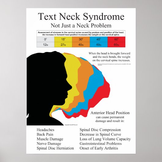 Text Neck Syndrome Poster (Vorne)