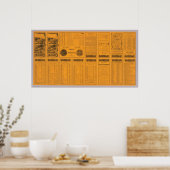 Text Page Central Vermont, Grand Trunk Line Poster (Küche)