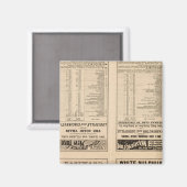 Text Page Chesapeake und Ohio Ry Magnet (Vorderseite/Rückseite)
