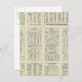 Text Page Chicago Milwaukee und St Paul Railway Postkarte (Vorne/Hinten)