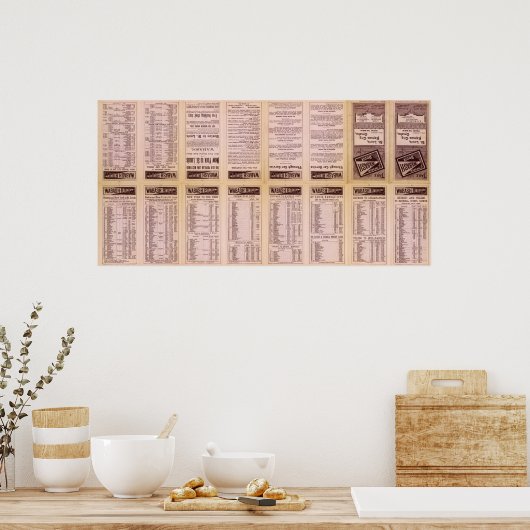 Text Page Great Wabash Route Poster (Küche)