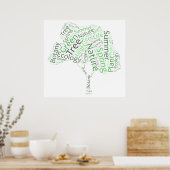 Textentwurf - ÖKO Poster (Küche)