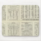 Textseite Chicago Milwaukee und St Paul Railway Mousepad (Vorne)