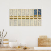 Textseite der Eisenbahn Poster (Küche)