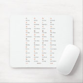 Thai Alphabet Consonant Class Mouse pad Mousepad (Mit Mouse)