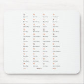 Thai Alphabet Consonant Class Mouse pad Mousepad (Vorne)