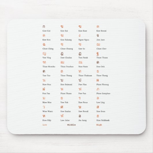 Thai Alphabet Consonant Class Mouse pad Mousepad (Vorne)