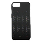 Thai Alphabet Consonant Class Phone Case (Rückseite)