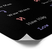 Thai Alphabet Consonant Class Poster (Ecke)