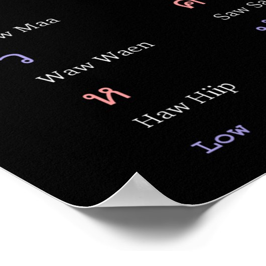 Thai Alphabet Consonant Class Poster (Ecke)