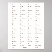 Thai Alphabet Consonant Class Poster (Vorne)