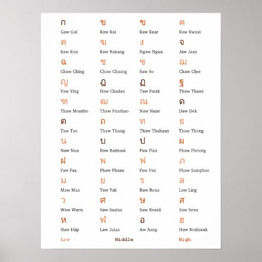 Thai Alphabet Consonant Class Poster (Vorne)