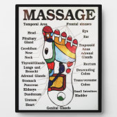 Thai Foot Massage ~ Reflexology map Fotoplatte (Vorderseite)