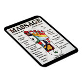 Thai Foot Massage ~ Reflexology map Magnet (Rechte Seite)