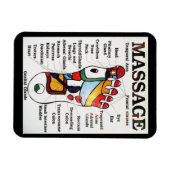 Thai Foot Massage ~ Reflexology map Magnet (Horizontal)