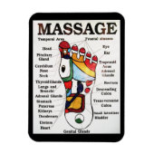 Thai Foot Massage ~ Reflexology map Magnet (Vertikal)