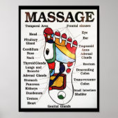 Thai Foot Massage ~ Reflexology map Poster (Vorne)