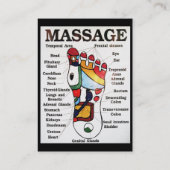 Thai Foot Massage ~ Reflexology map Visitenkarte (Rückseite)