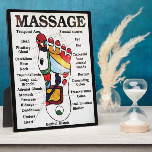 Thai-Fußmassage ~ Reflexzonenkarte Fotoplatte