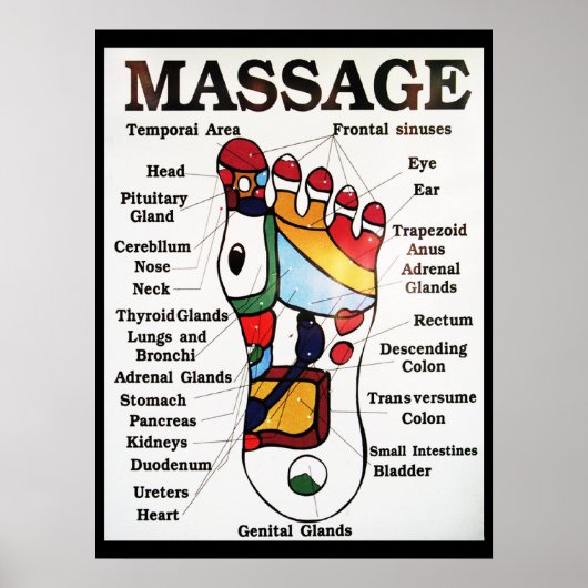 Thai Fußmassage ~ Reflexzonenkarte Poster (Vorne)