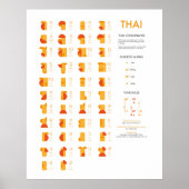 Thai Script Consonant Chart, Abstrakt Art Poster (Vorne)