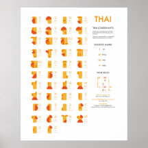 Thai Script Consonant Chart, Abstrakt Art