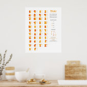 Thai Script Consonant Chart, Abstrakt Art Poster (Küche)