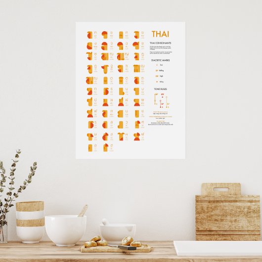 Thai Script Consonant Chart, Abstrakt Art Poster (Küche)