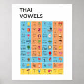 Thai Script Vowels Chart, Lernen thailändische Kun Poster (Vorne)