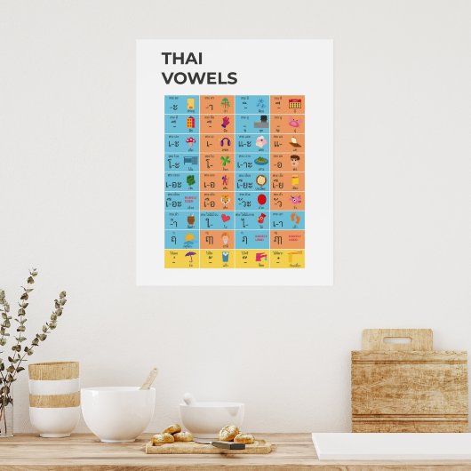 Thai Script Vowels Chart, Lernen thailändische Kun Poster (Küche)
