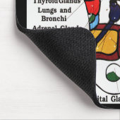 Thailändische Fuß-Massage ~ Mousepad (Ecke)