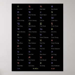 Thailändisches Alphabet-Konsonant-Klassen-Plakat Poster